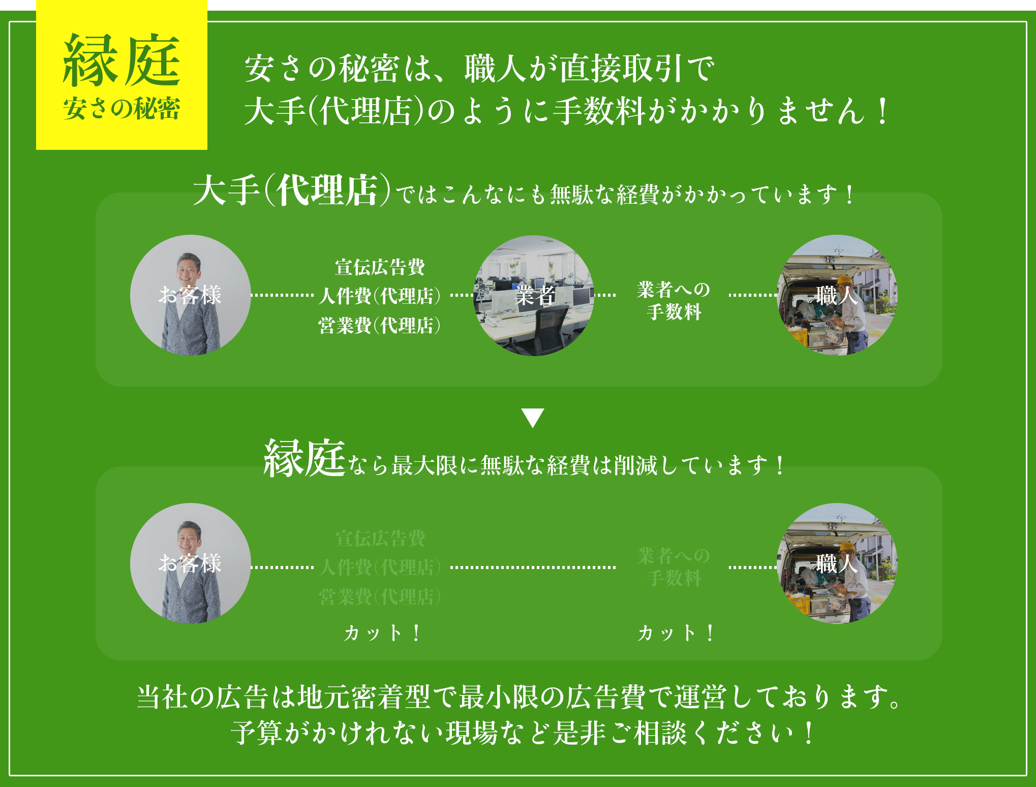 安さの秘密